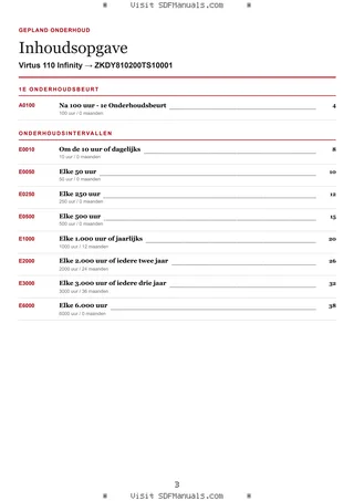 Gepland onderhoud: Virtus 110 Infinity → ZKDY810200TS10001 – maintenance schedule sample