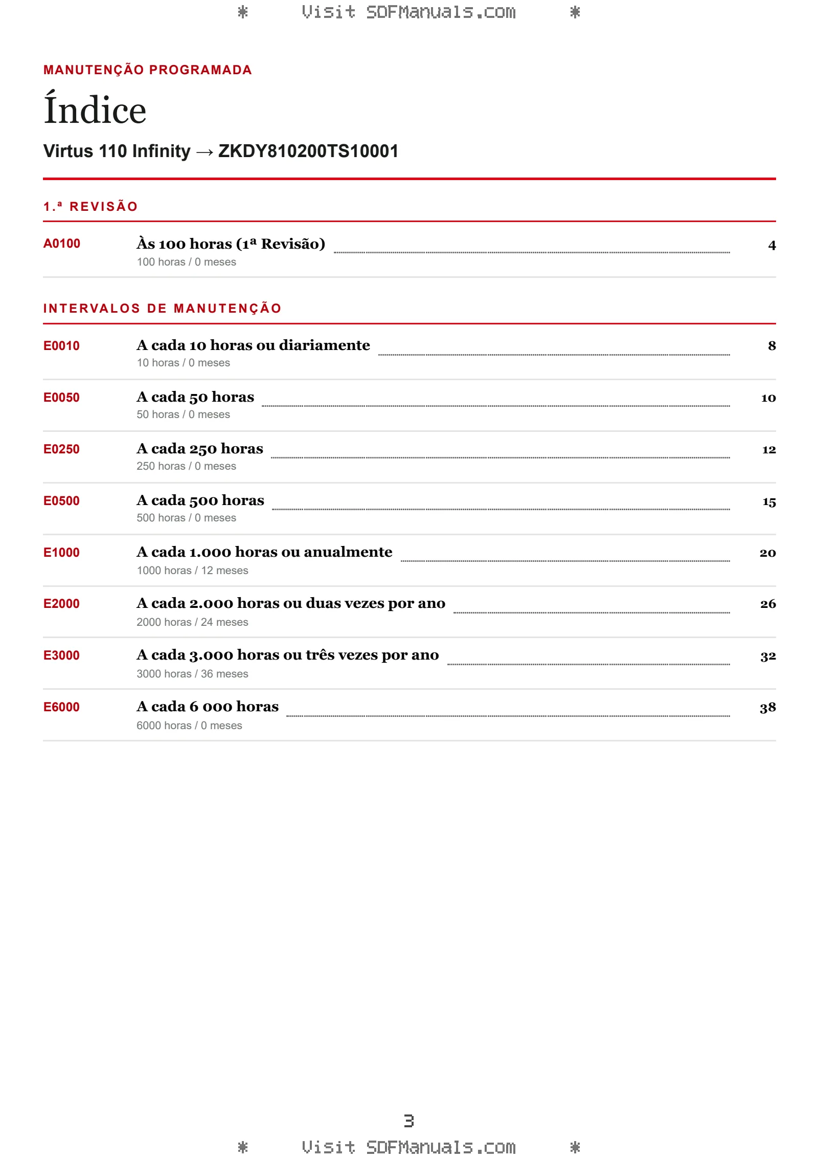 Manutenção programada: Virtus 110 Infinity → ZKDY810200TS10001 – maintenance schedule sample