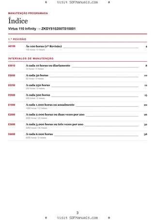 Manutenção programada: Virtus 110 Infinity → ZKDY810200TS10001 – maintenance schedule sample