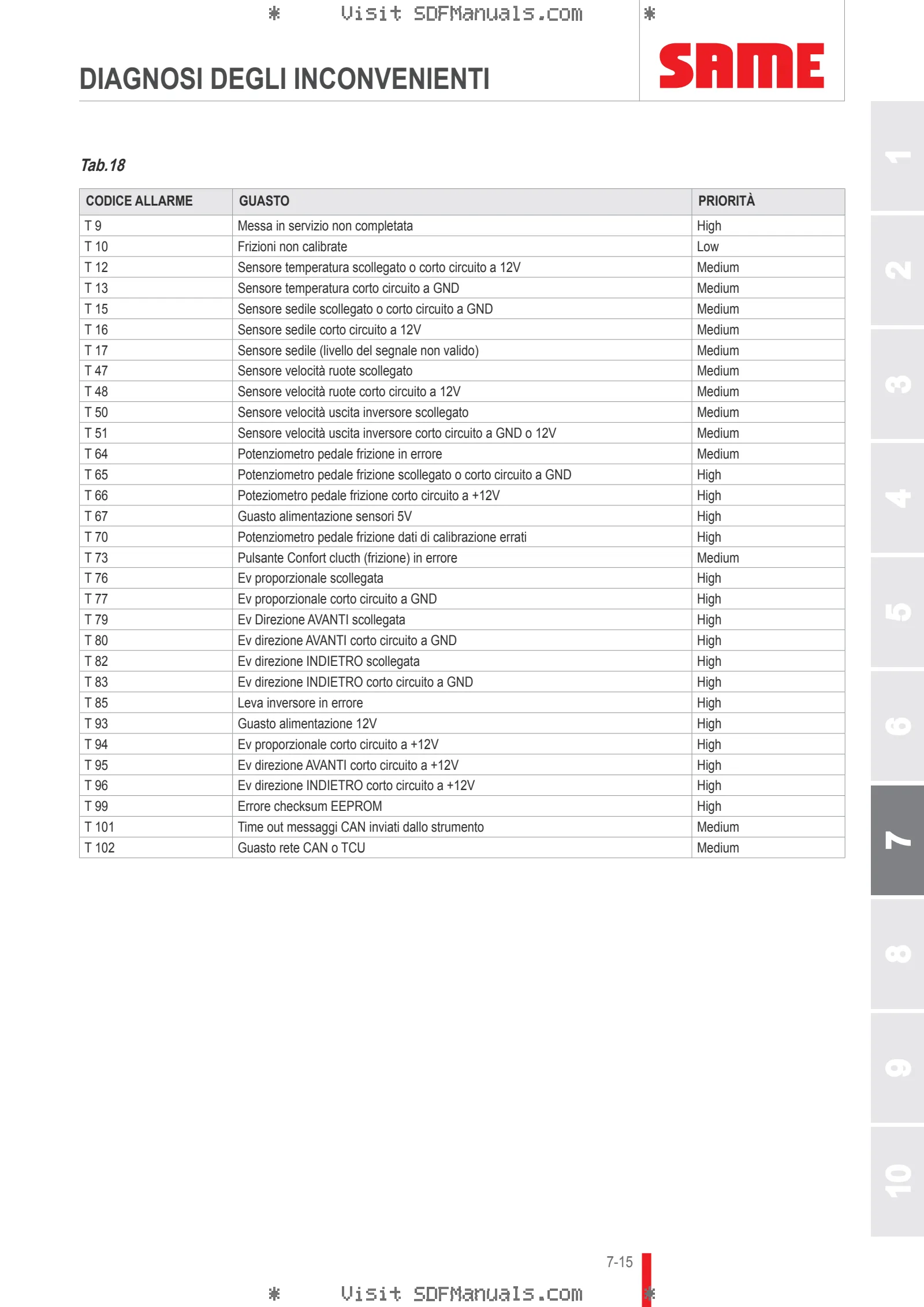 Manuale operatore: EXPLORER³ 85 → S14S804WVT1001 – sample manual page 4