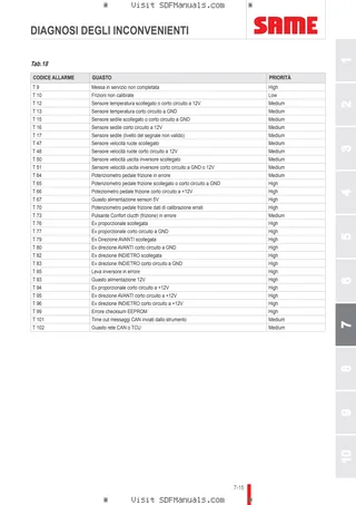 Manuale operatore: EXPLORER³ 85 → S14S804WVT1001 – sample manual page 4