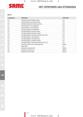 Bedieningshandleiding: EXPLORER³ 85 → S14S804WVT1001 – sample manual page 4