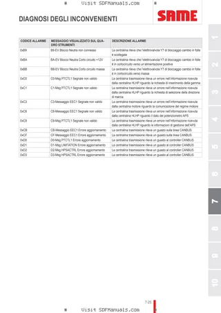 Manuale operatore: DIAMOND 230 DCR → WSXJ360200LS10001 – sample manual page 4
