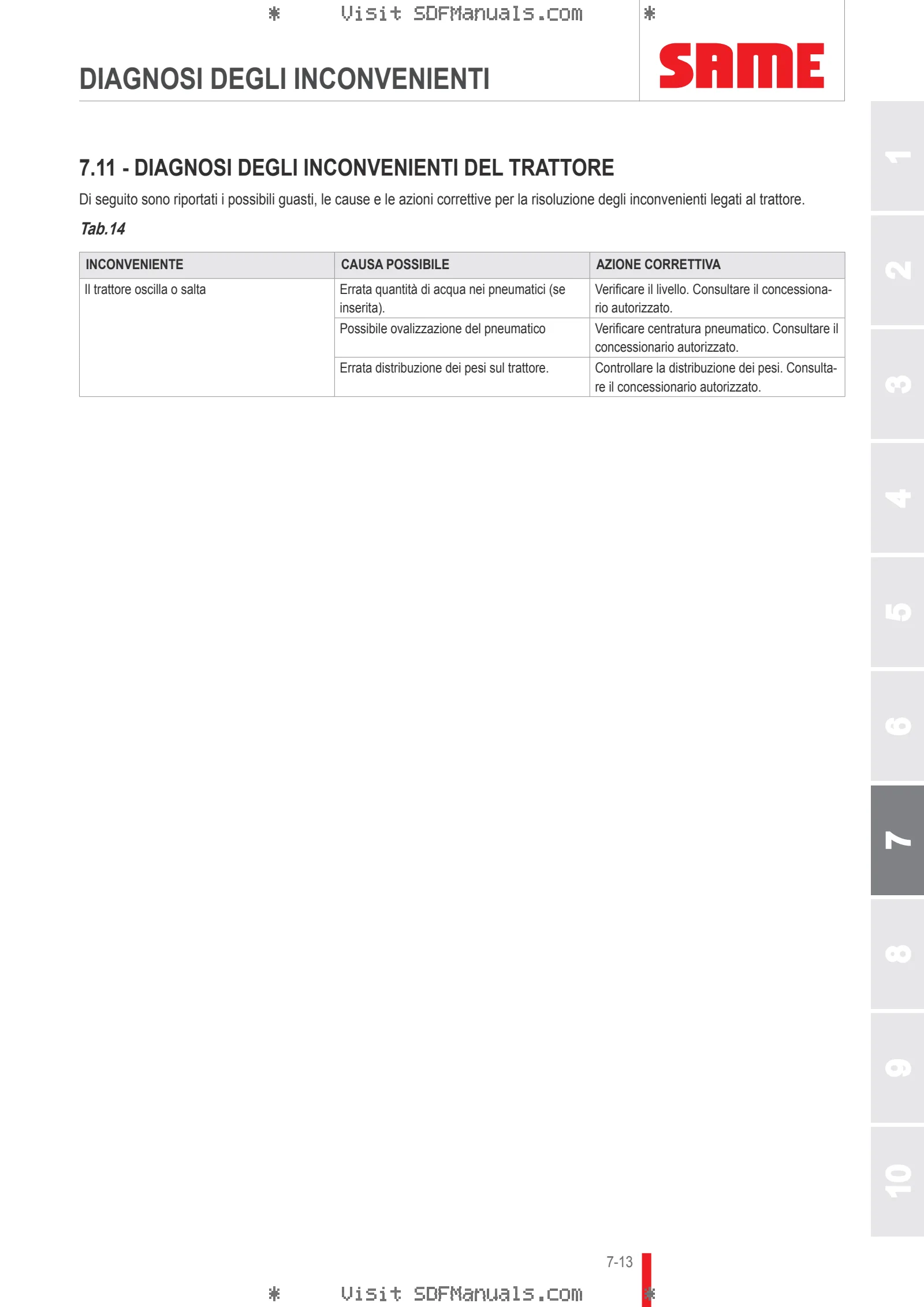 Manuale operatore: EXPLORER³ 85 CLASSIC → S14S804WVT15001 – sample manual page 4