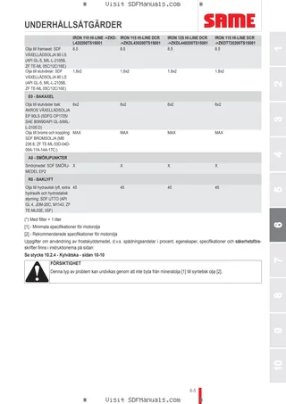 Förarhandbok: IRON 110 HI-LINE → ZKDL420200TS15001 – sample manual page 3