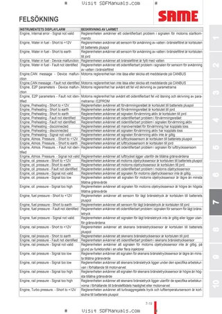 Förarhandbok: IRON 110 HI-LINE → ZKDL420200TS15001 – sample manual page 4
