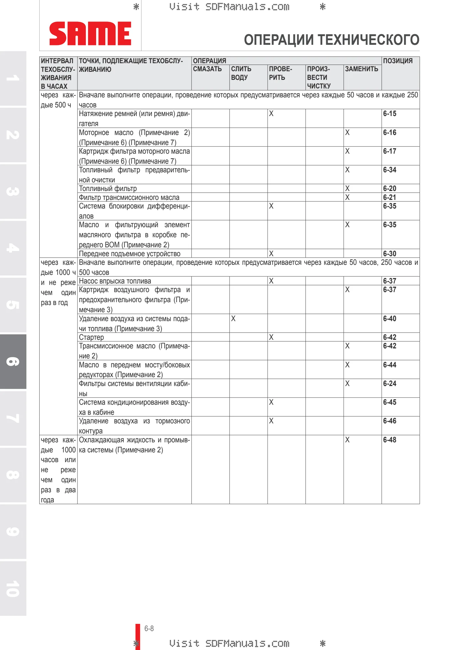 Руководство оператора: IRON 150 CONTINUO DCR → WSXJ440200LS10010 – sample manual page 3