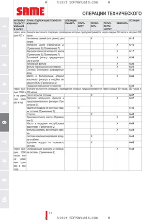 Руководство оператора: IRON 150 CONTINUO DCR → WSXJ440200LS10010 – sample manual page 3