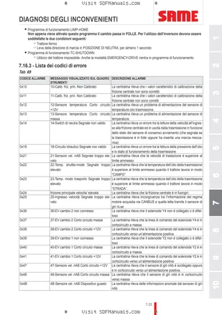 Manuale operatore: IRON 100 → ZKDJ930200TS10001 – sample manual page 4