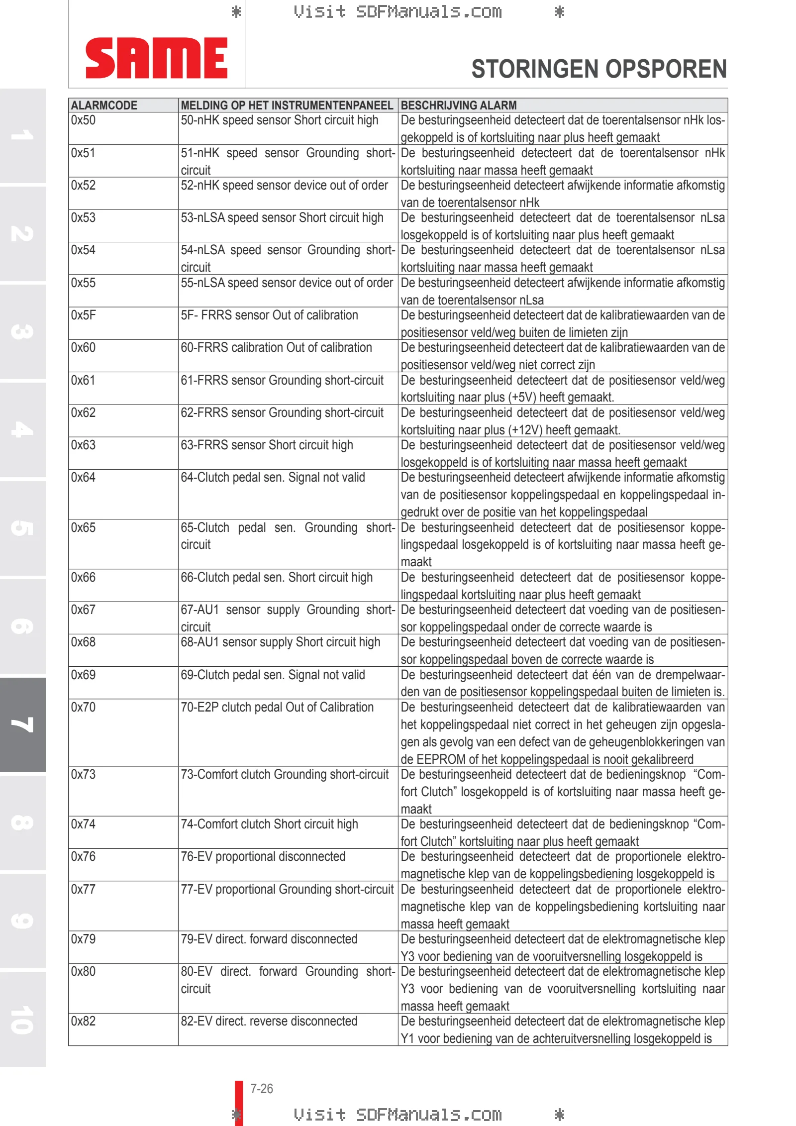 Bedieningshandleiding: IRON 100 → ZKDJ930200TS10001 – sample manual page 4