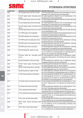 Bedieningshandleiding: IRON 100 → ZKDJ930200TS10001 – sample manual page 4