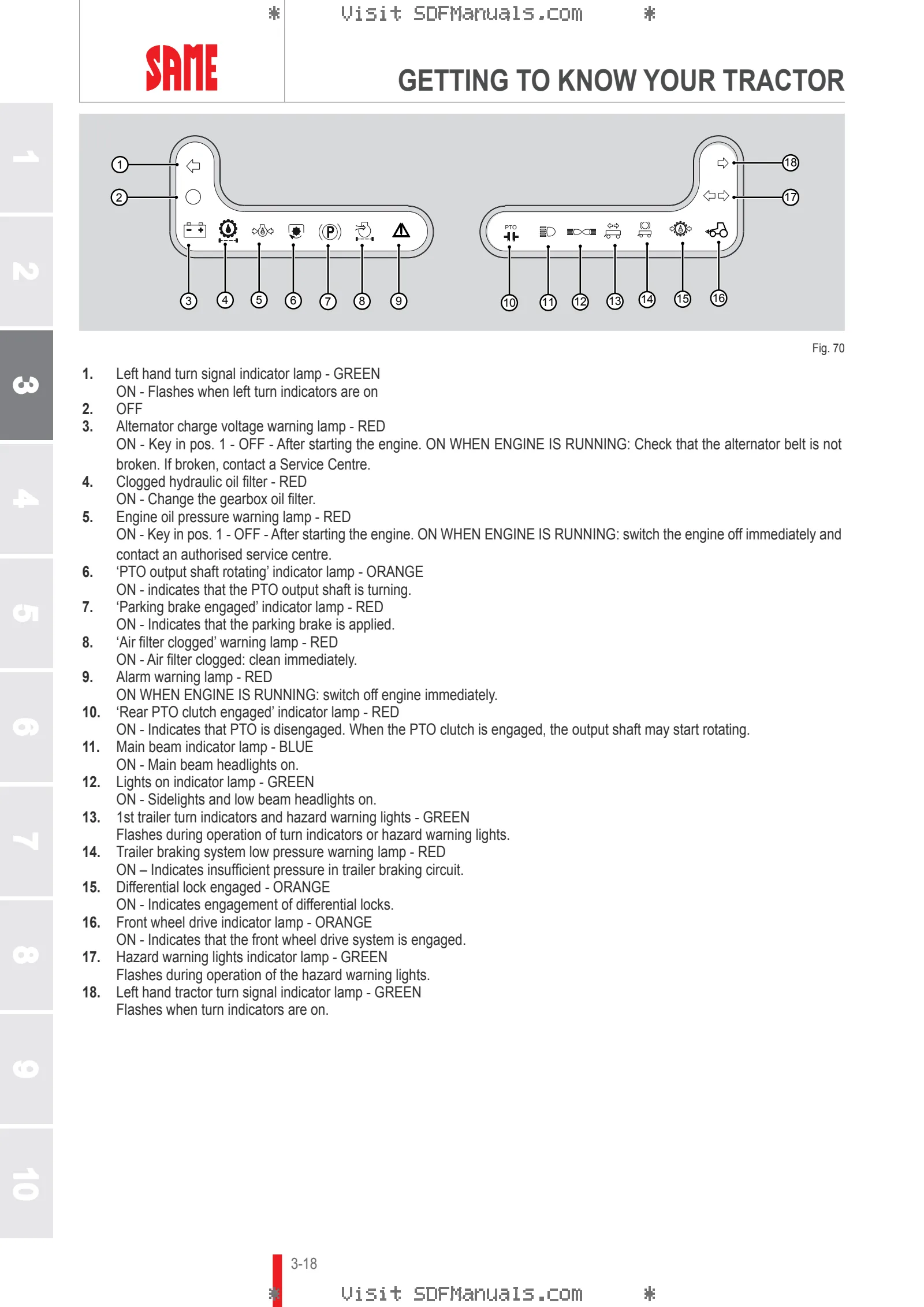 Operator's manual: TIGER 50 E → S10S453WT1E1001 – sample manual page 1