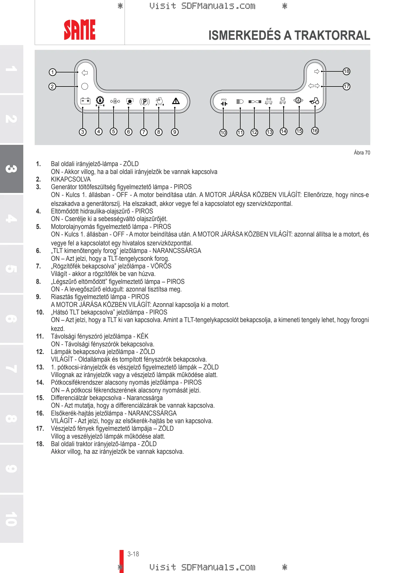 Használati utasítás: TIGER 50 E → S10S453WT1E1001 – sample manual page 1