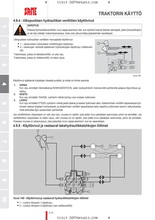 Käyttäjän opas: Tiger 50 → 50001 – sample manual page 2