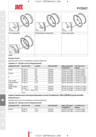 Käyttäjän opas: Tiger 50 → 50001 – sample manual page 4