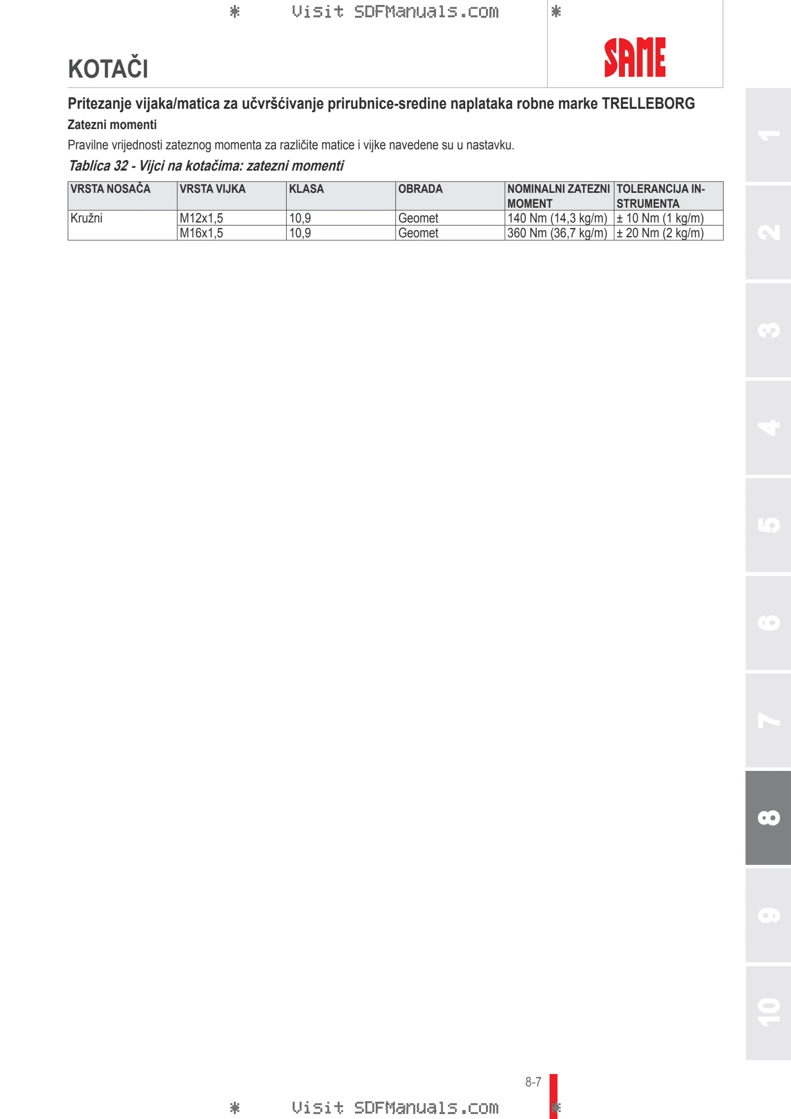 Priručnik za rukovatelja: Tiger 50 → 50001 – sample manual page 4