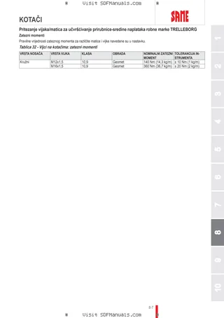 Priručnik za rukovatelja: Tiger 50 → 50001 – sample manual page 4