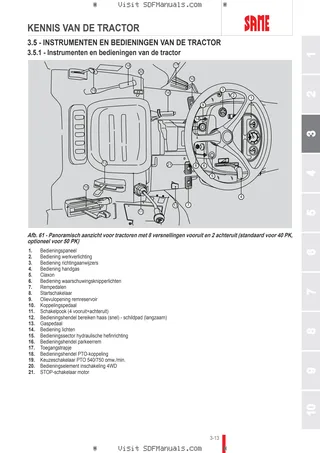 Bedieningshandleiding: Tiger 50 → 50001 – sample manual page 1