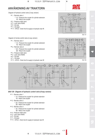 Förarhandbok: Tiger 50 → 50001 – sample manual page 2