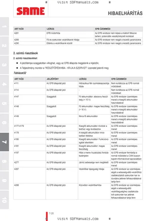 Használati utasítás: IRON³ 190 DCR → ZKDS7802W0LS10010 – sample manual page 4