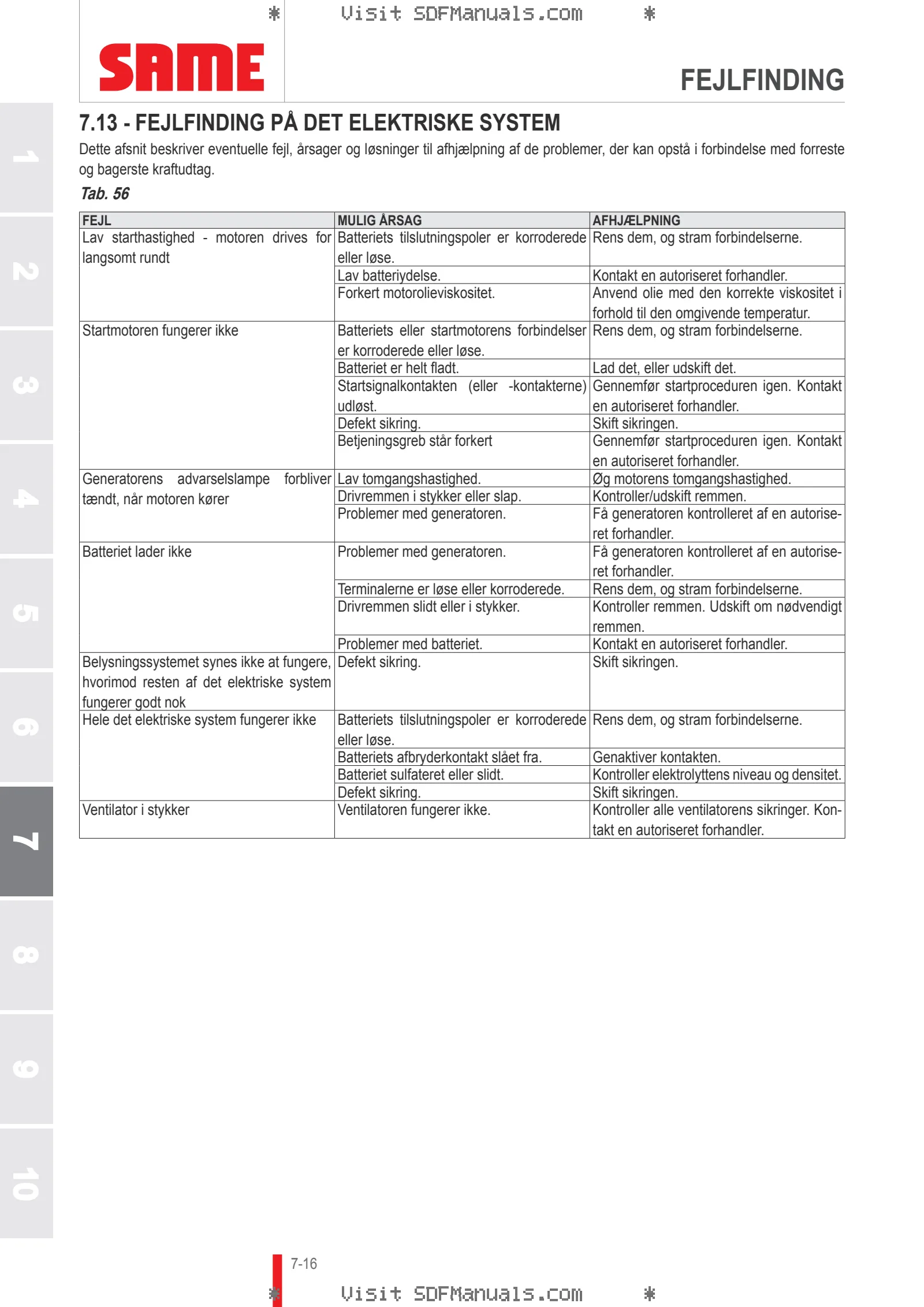 Betjeningshåndbog: IRON 190 CONTINUO DCR → WSXJ990200LS10010 – sample manual page 4