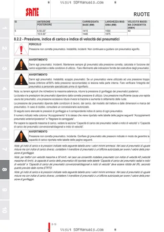 Manuale operatore: Tiger 65 → ZKDR9302W0RS01001 – sample manual page 4