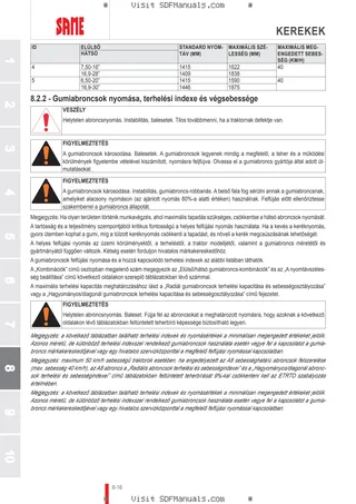 Használati utasítás: Tiger 65 → ZKDY2502V0RS30001 – sample manual page 4