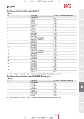 Manuale operatore: SOLARIS 35 → ZKDS1102V0MS20001 – sample manual page 4