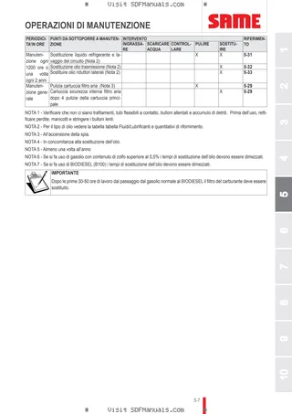 Manuale operatore: KRYPTON³ 110 → ZKDR7813C0TS1001 / 2001 – sample manual page 3