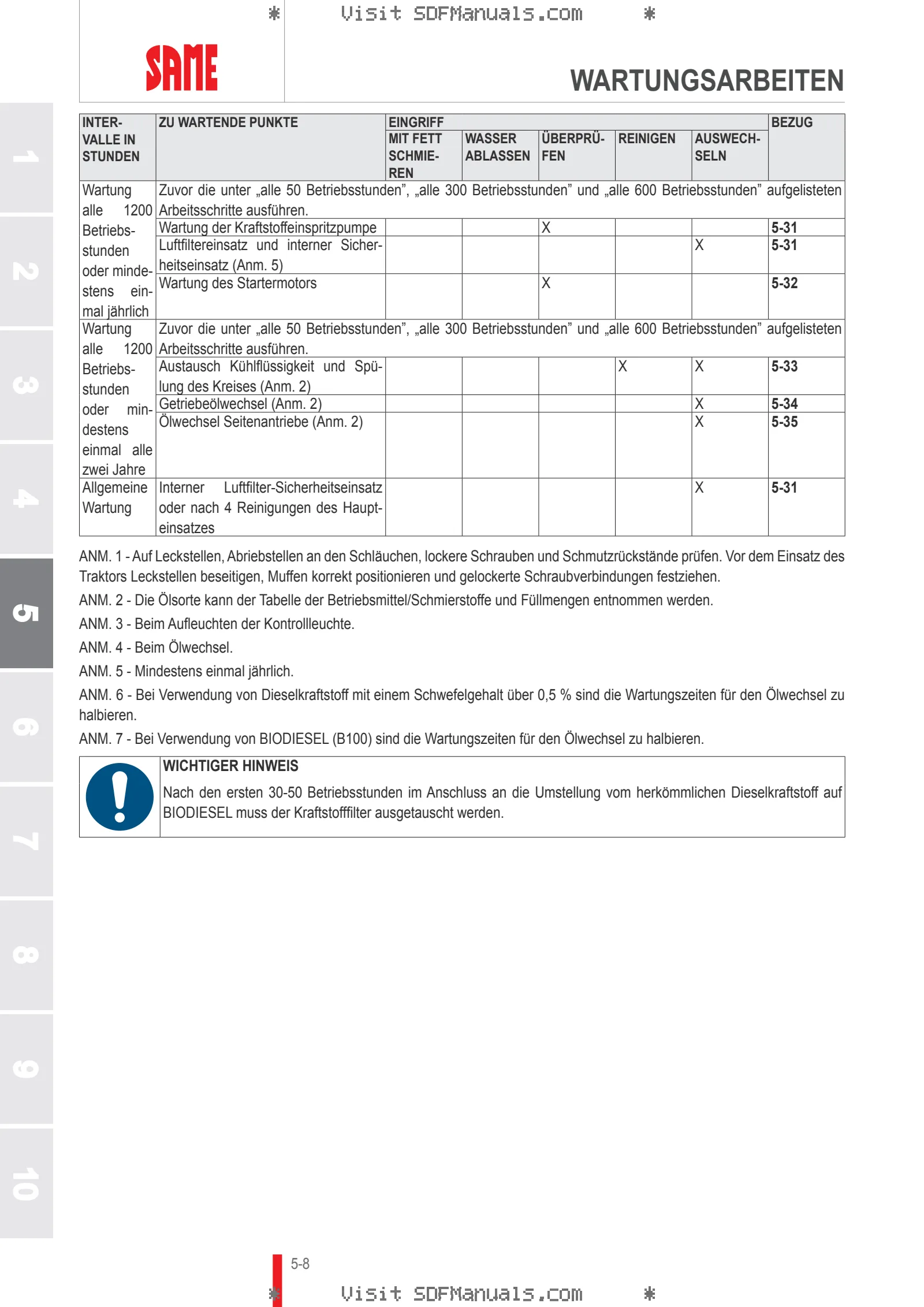 Betriebsanleitung: KRYPTON³ 90 F → ZKDU59..C0TS 2001 / 3001 – sample manual page 3