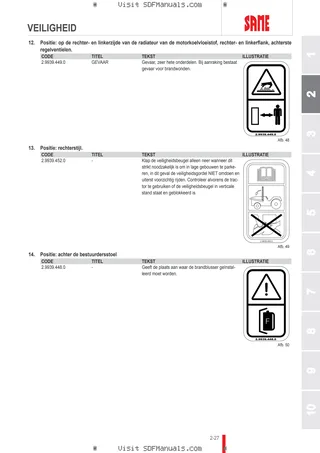 Bedieningshandleiding: KRYPTON³ 90 F → ZKDU59..C0TS 2001 / 3001 – sample manual page 1