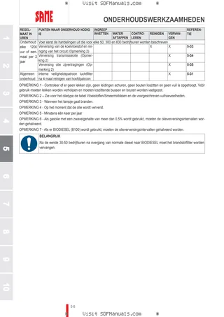 Bedieningshandleiding: KRYPTON³ 90 F → ZKDU59..C0TS 2001 / 3001 – sample manual page 3