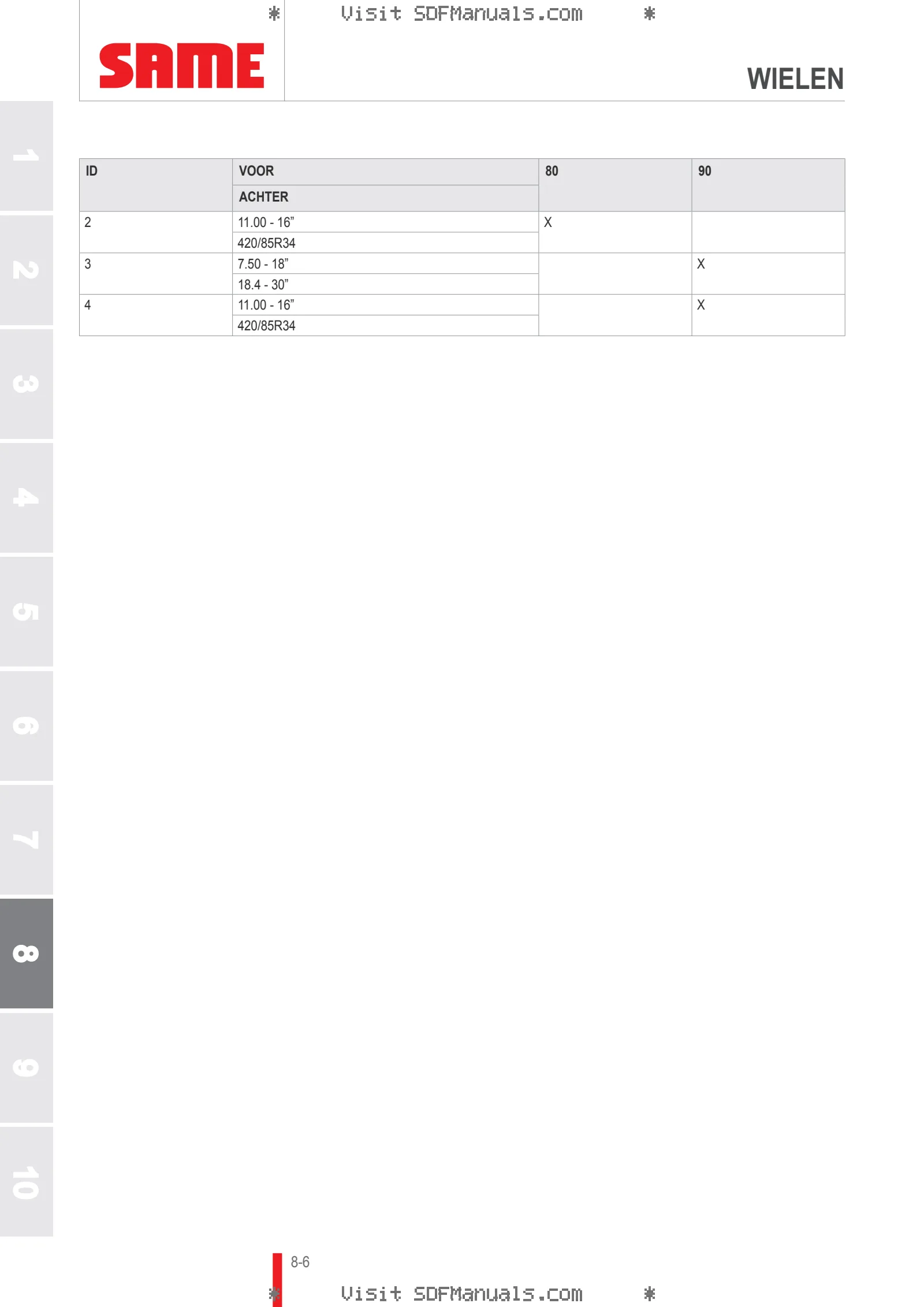 Bedieningshandleiding: EXPLORER 85 → EX85E1WVT35001 – sample manual page 4