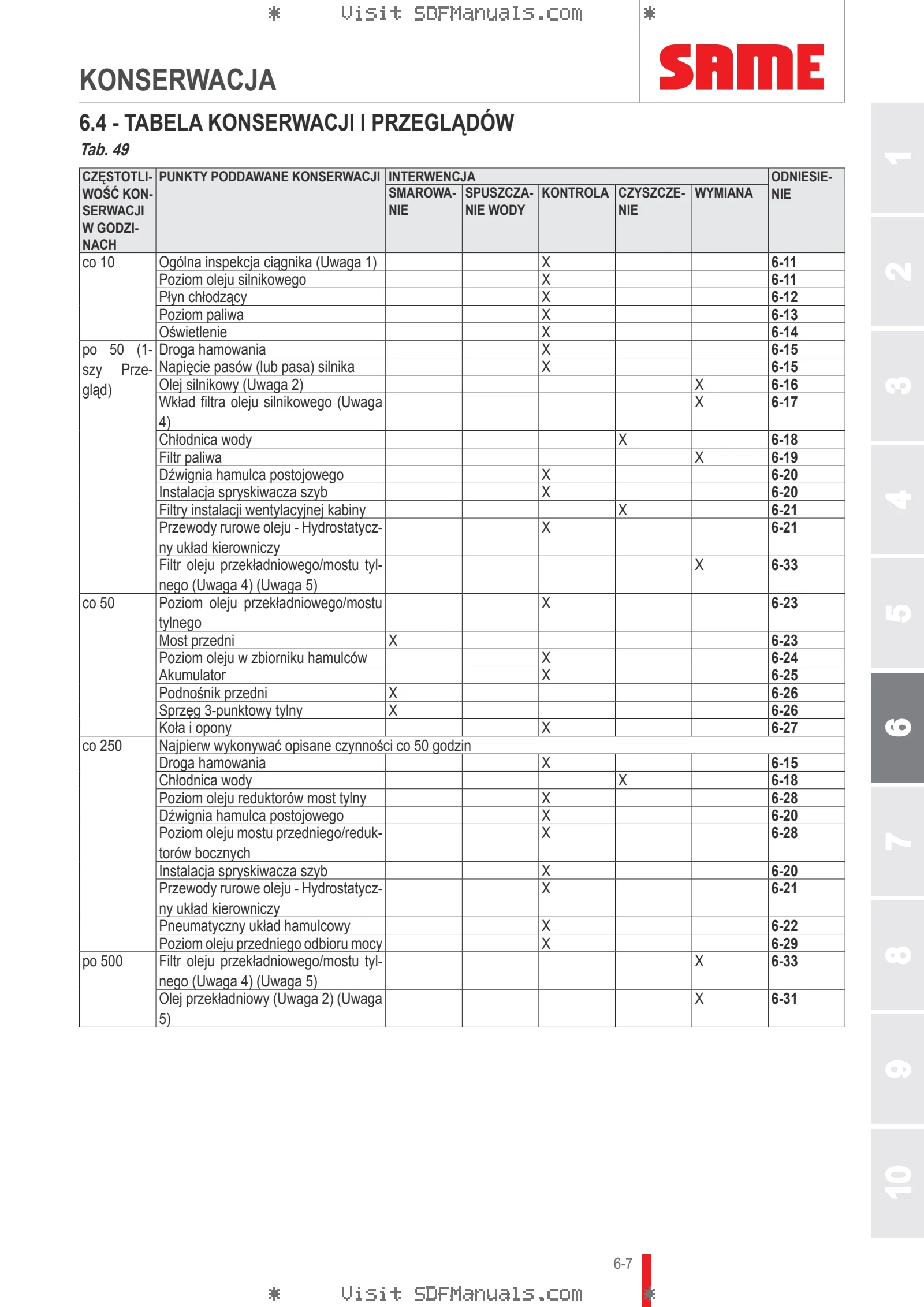 Instrukcja operatora: IRON 140 HI-LINE DCR → WSXS610200LS20001 – sample manual page 3