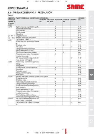 Instrukcja operatora: IRON 140 HI-LINE DCR → WSXS610200LS20001 – sample manual page 3