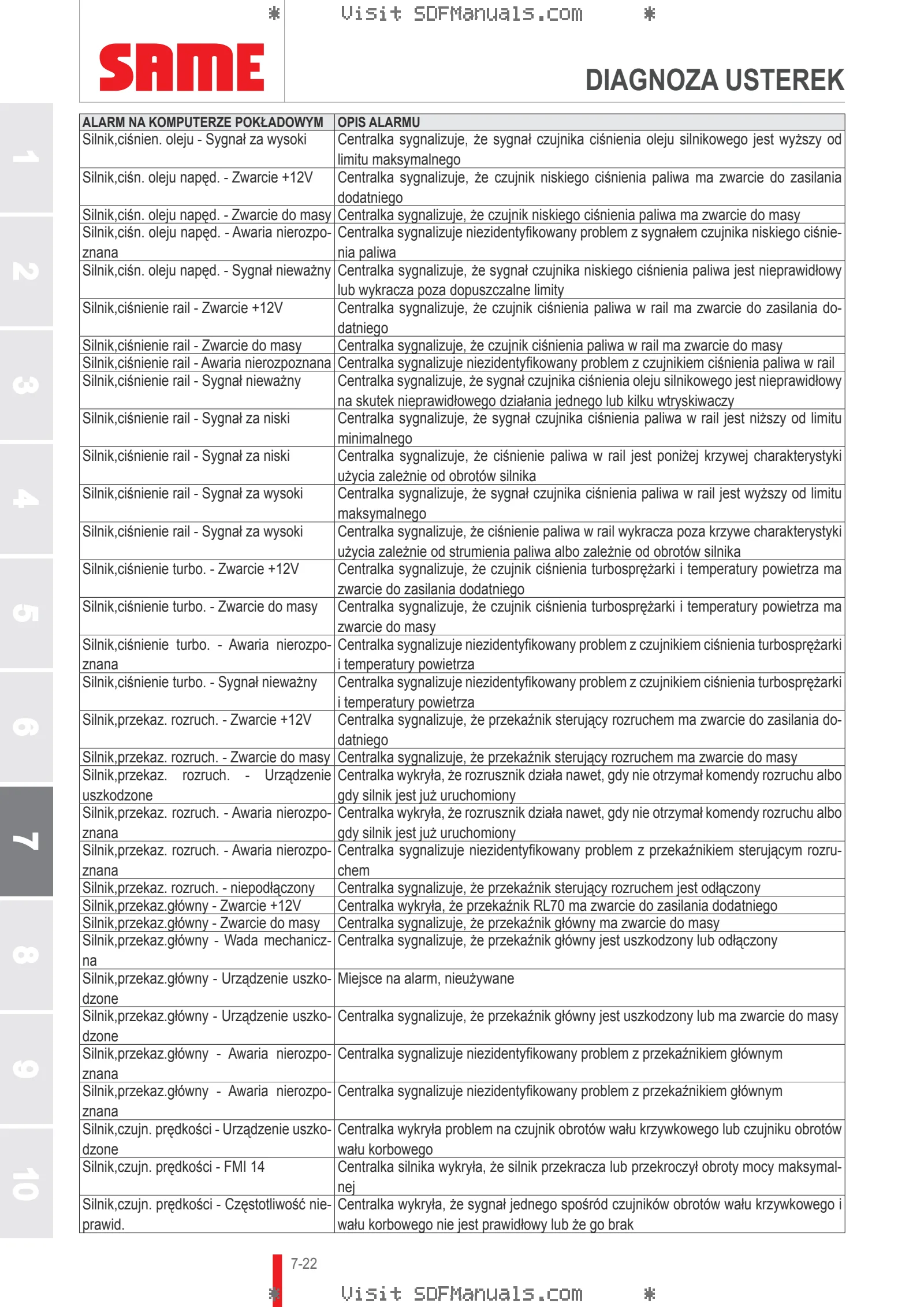 Instrukcja operatora: IRON 140 HI-LINE DCR → WSXS610200LS20001 – sample manual page 4