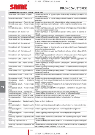 Instrukcja operatora: IRON 140 HI-LINE DCR → WSXS610200LS20001 – sample manual page 4