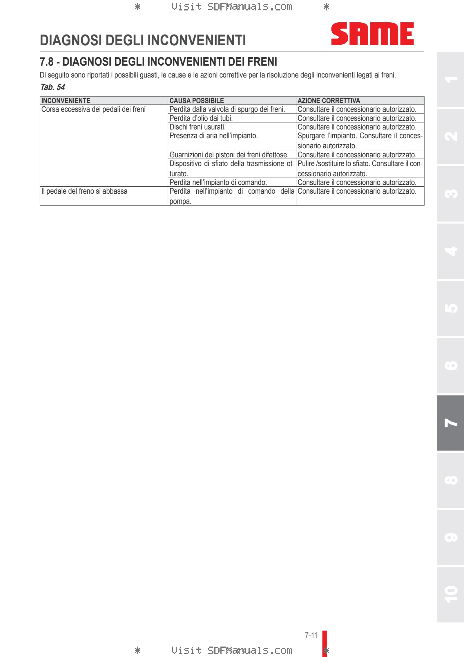 Manuale operatore: IRON 175 DCR → WSXT760200LS20001 – sample manual page 4