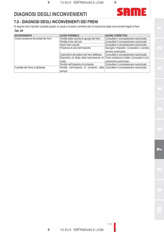 Manuale operatore: IRON 175 DCR → WSXT760200LS20001 – sample manual page 4