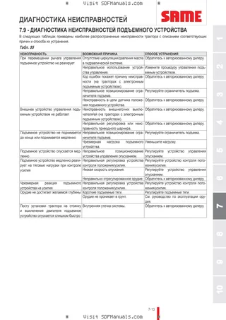 Руководство оператора: IRON 175 DCR → WSXT760200LS20001 – sample manual page 4