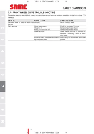 Operator's manual: IRON 185 DCR → WSXT840200LS20001 – sample manual page 4