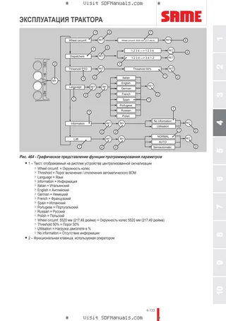 Руководство оператора: IRON 185 DCR → WSXT840200LS20001 – sample manual page 3