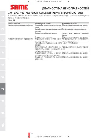 Руководство оператора: IRON 185 DCR → WSXT840200LS20001 – sample manual page 4