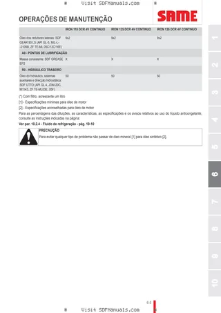 Manual do operador: IRON 115 DCR 4V CONTINUO → WSXS310200LS10010 – sample manual page 3