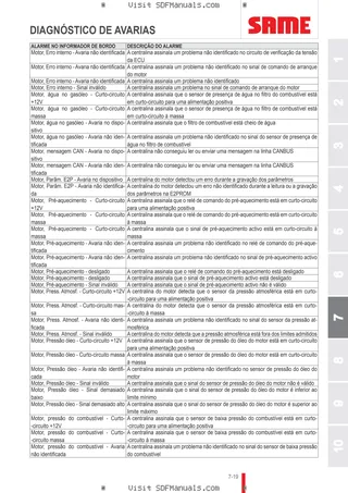 Manual do operador: IRON 115 DCR 4V CONTINUO → WSXS310200LS10010 – sample manual page 4