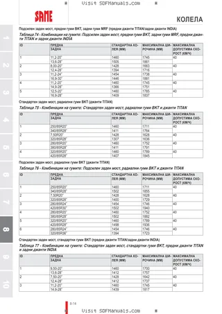 Ръководство на оператора: Tiger 50 → 70001 – sample manual page 4