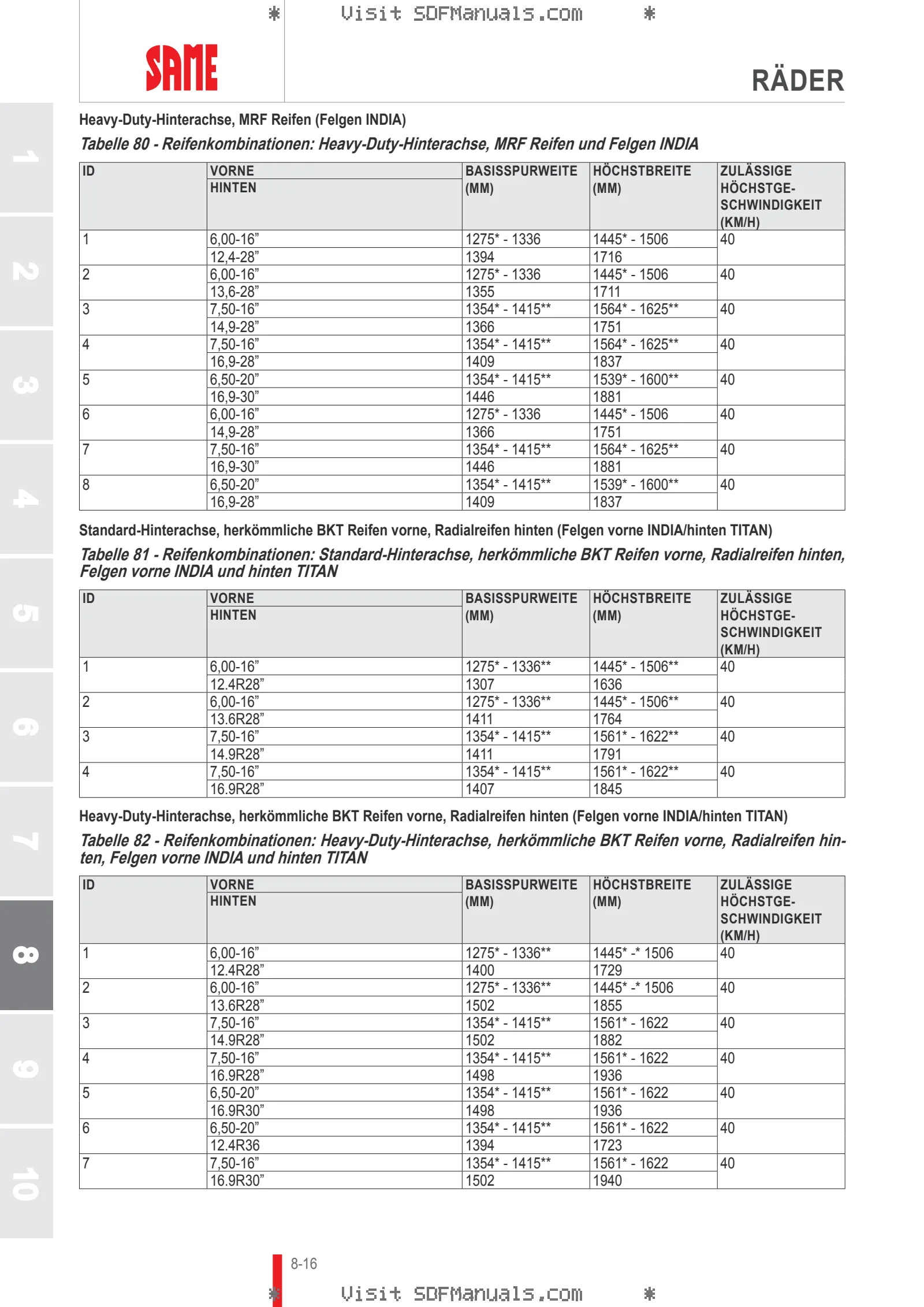Betriebsanleitung: Tiger 50 → 70001 – sample manual page 4