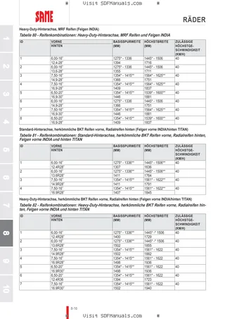 Betriebsanleitung: Tiger 50 → 70001 – sample manual page 4