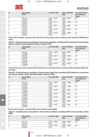 Manual del conductor: Tiger 50 → 70001 – sample manual page 4