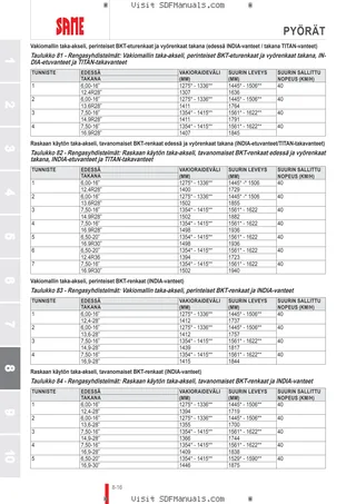 Käyttäjän opas: Tiger 50 → 70001 – sample manual page 4